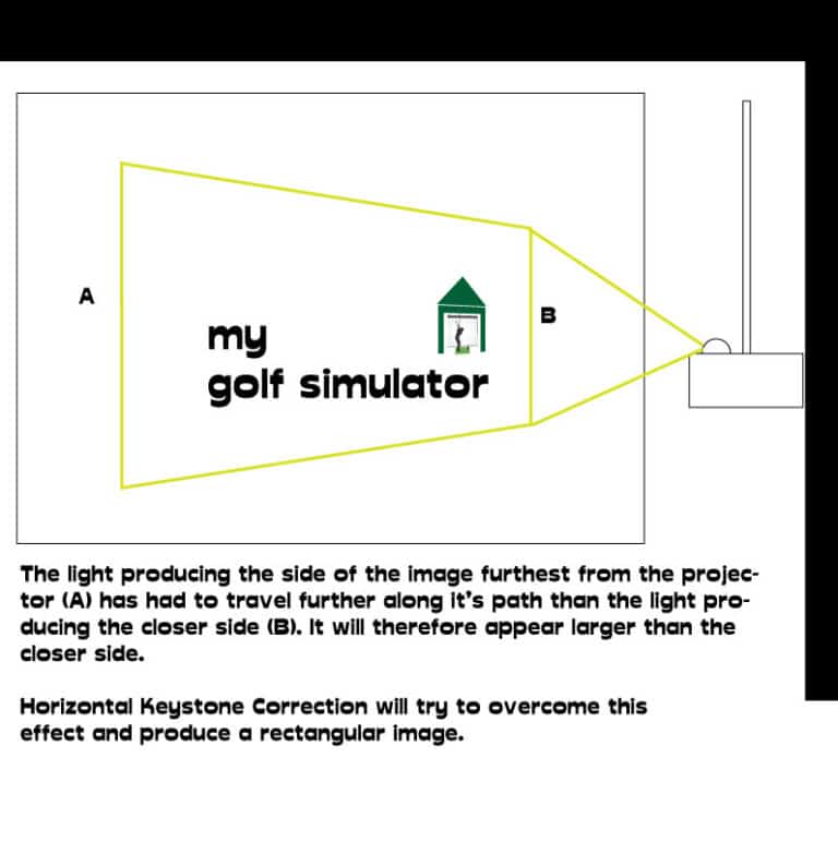 Where to Mount your Golf Simulator Projector Pitfalls + Example