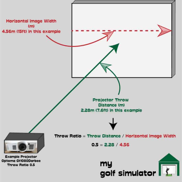 Where to Mount your Golf Simulator Projector Pitfalls + Example