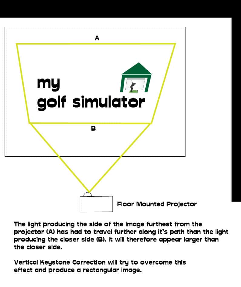 Where to Mount your Golf Simulator Projector – Pitfalls + Example Placements