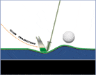 True Strike Reveloutionary Silicon Gel Filled Truestrike Golf Mat