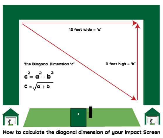 calculate diagonal impact screen dimension