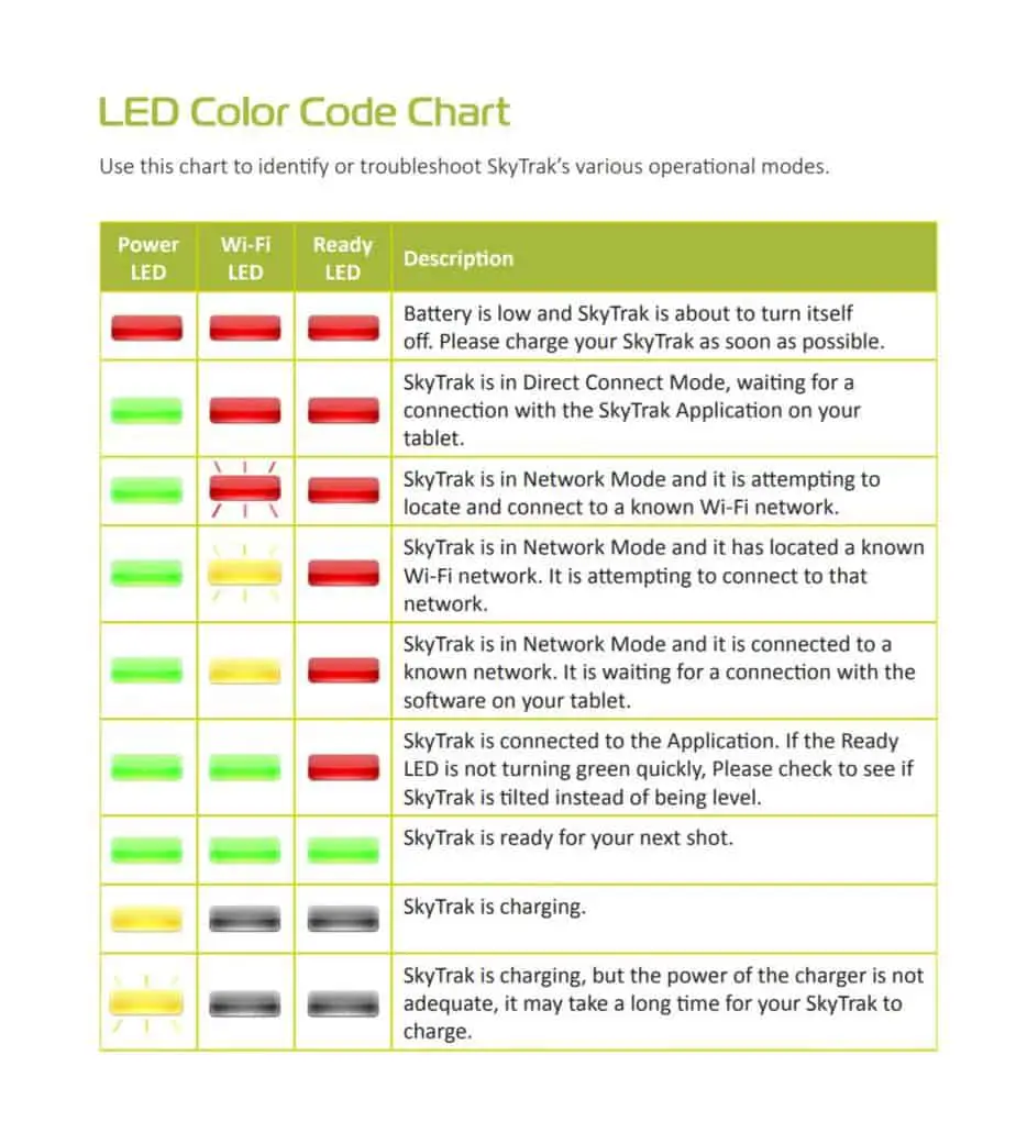 Led Colour Chart