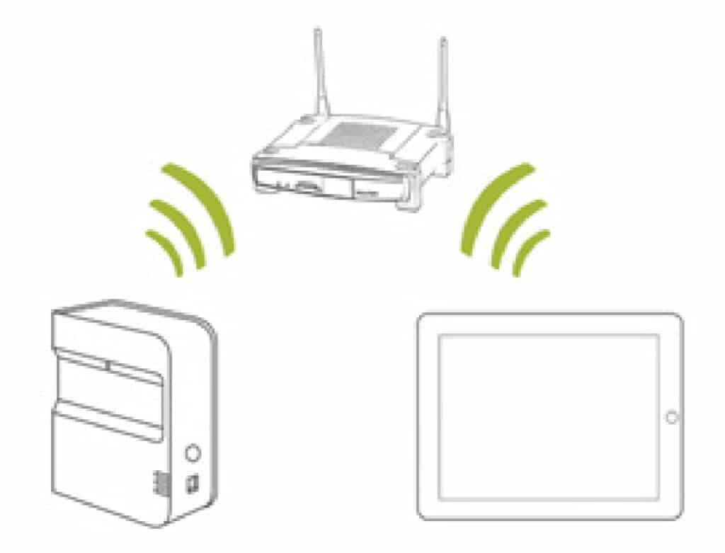 Skygolf Network Mode 1