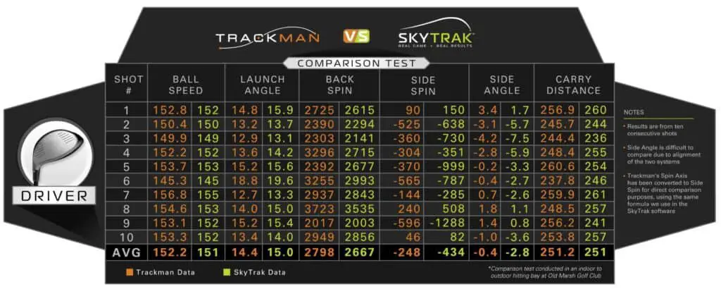 Driver Vs Trackman