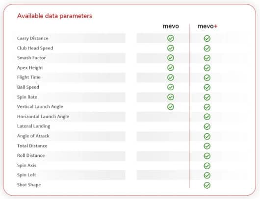 Mevo Data Parameters