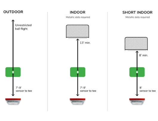 mevo placement 1