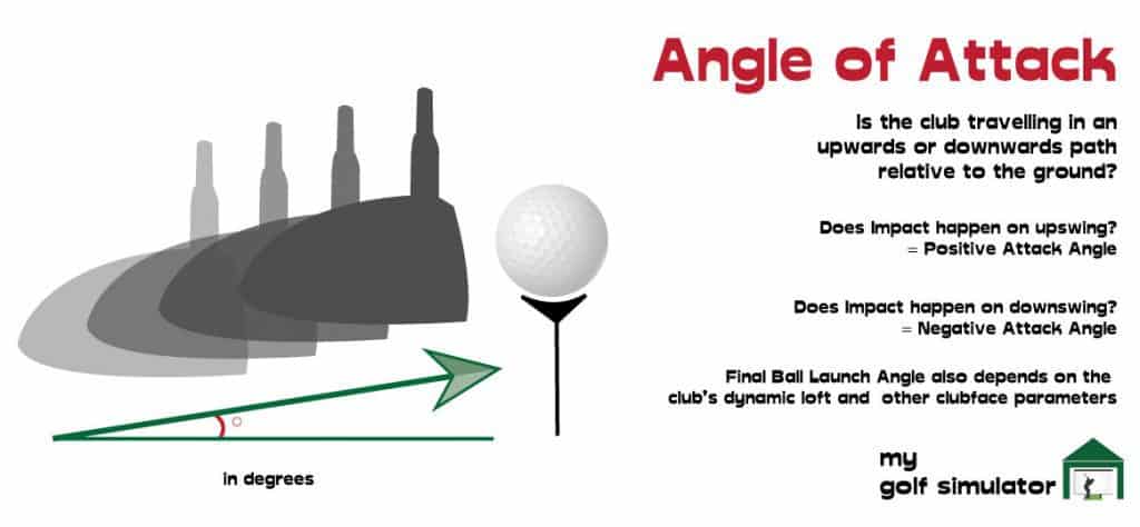 Angle Of Attack