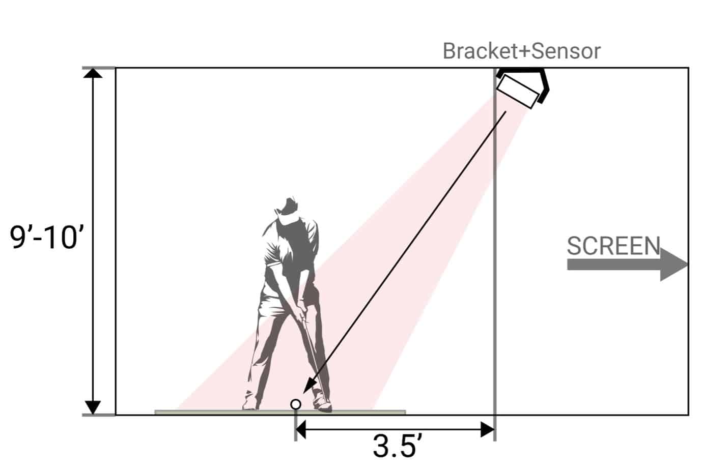 Uneekor EYE XO Space Requirements My Golf Simulator