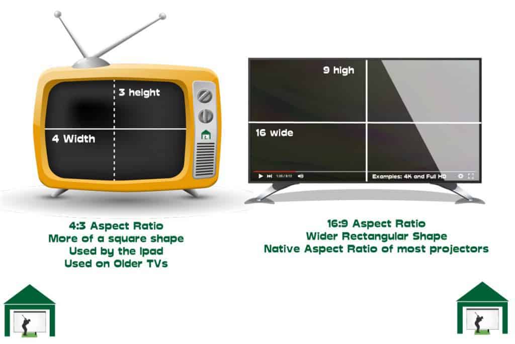 Aspect Ratios Compared 1