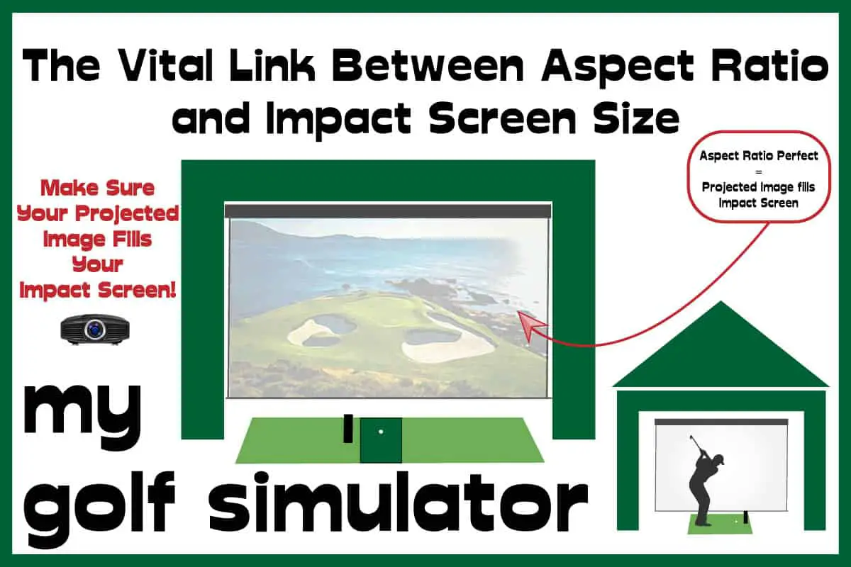 Best Golf Impact Screen 3 Categories + Buying Guide My Golf Simulator