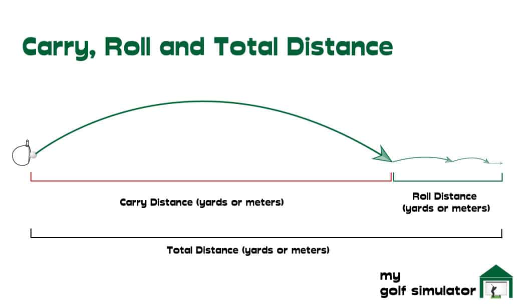 Launch Monitor Data 33 Parameters Explained My Golf Simulator
