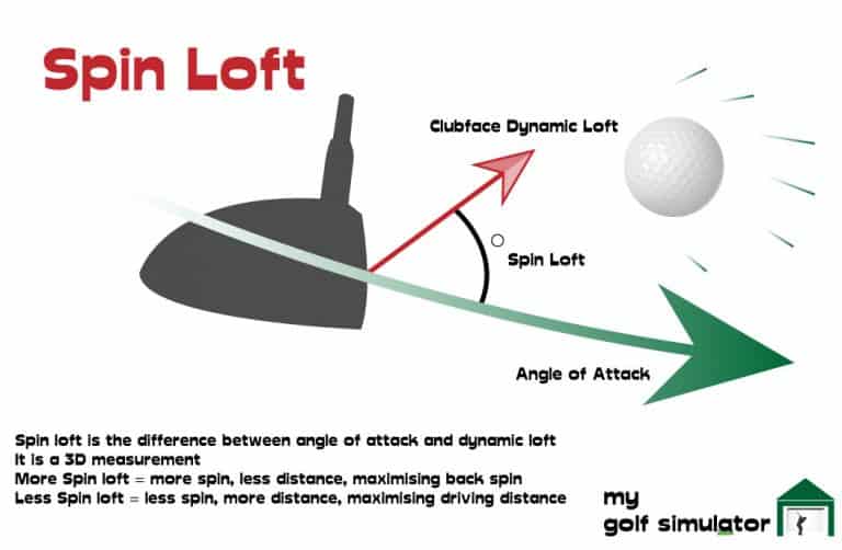 Launch Monitor Data 33 Parameters Explained My Golf Simulator