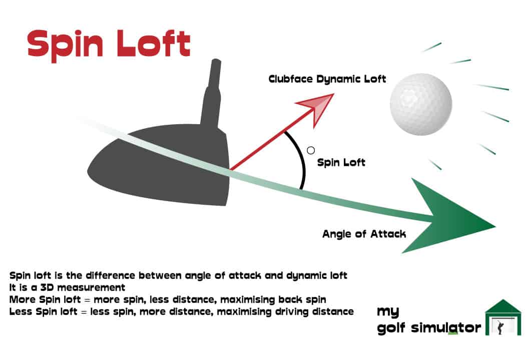 Launch Monitor Data 33 Parameters Explained My Golf Simulator