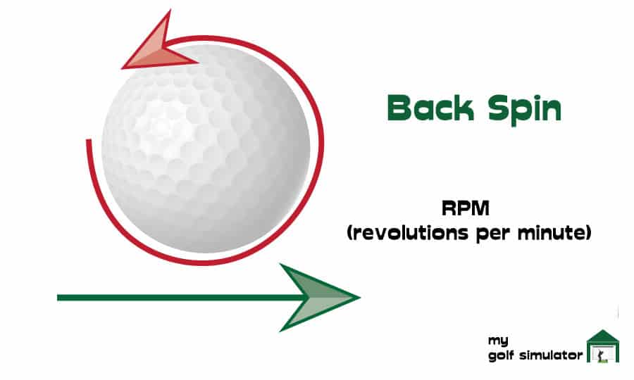 back spin launch monitor