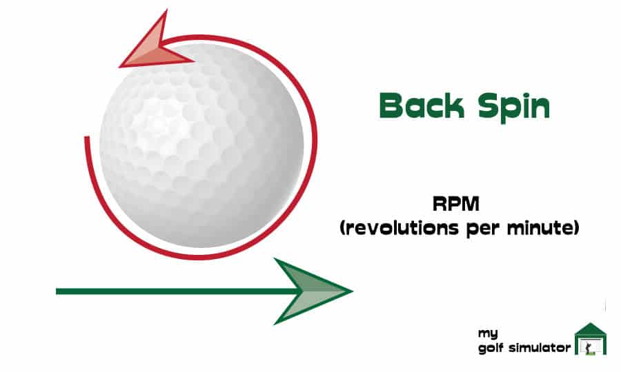 Back Spin Launch Monitor