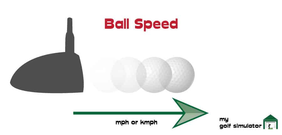 Ball Speed Launch Monitor