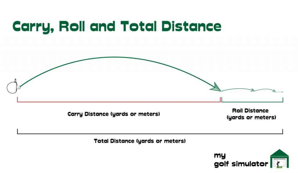 Carry Distance Launch Monitor