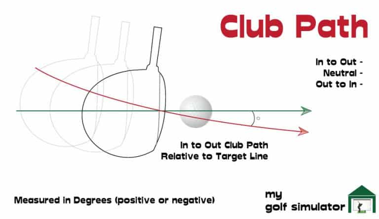 Gc3 Data Foresight GC3 Data - What Data does the GC3 Measure? | My Golf Simulator