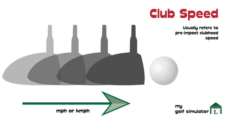 Club Speed Launch Monitor