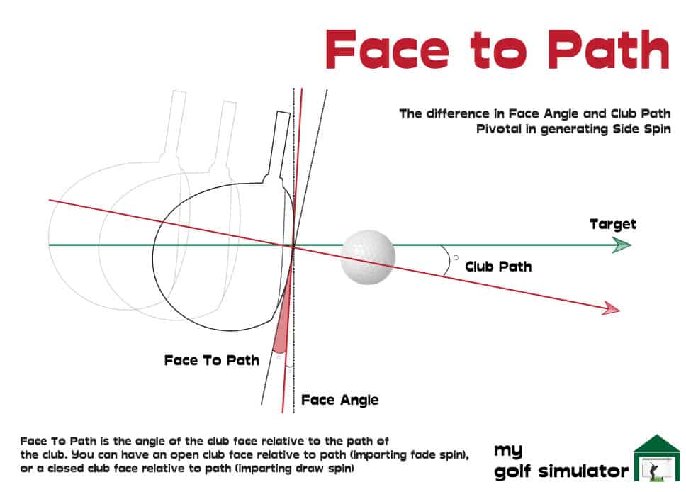 Face To Path 1