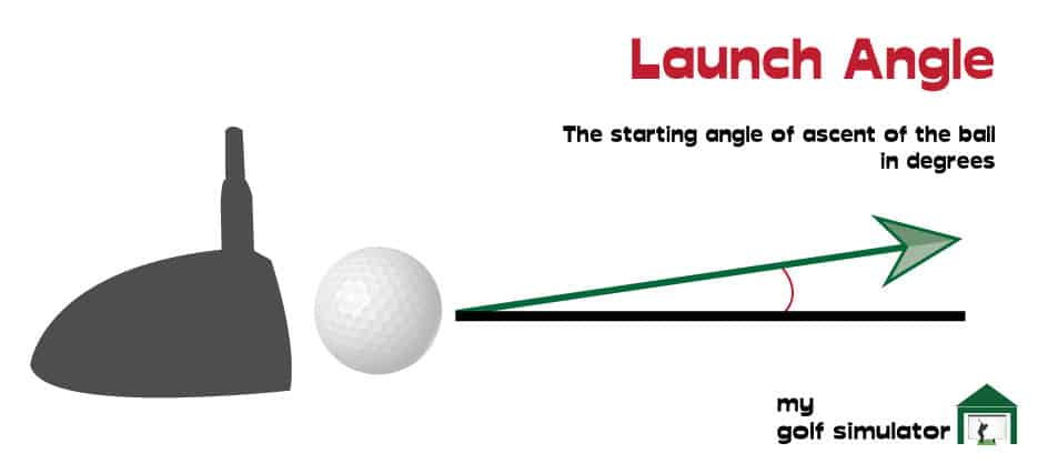 Launch Angle Launch Monitor