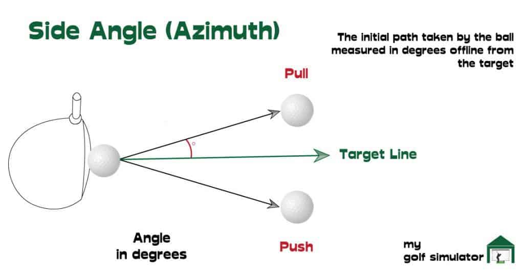 side angle azimuth