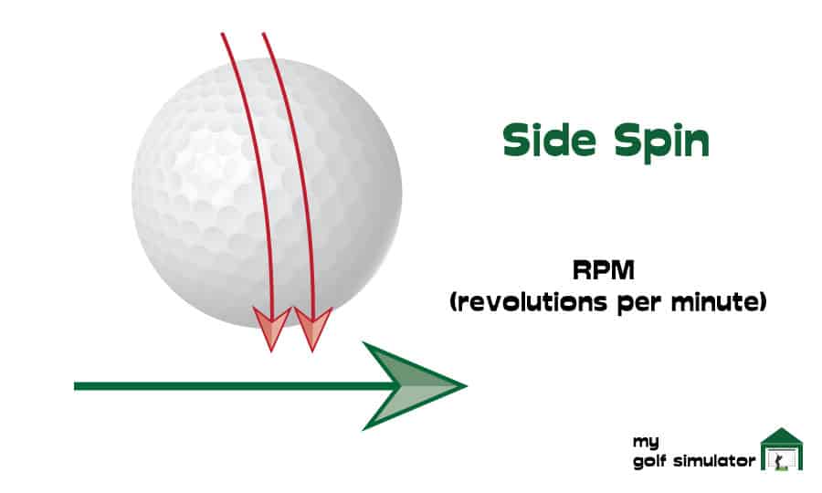 side spin launch monitor