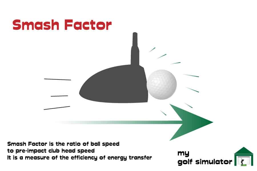 Smash Factor Launch Monitor