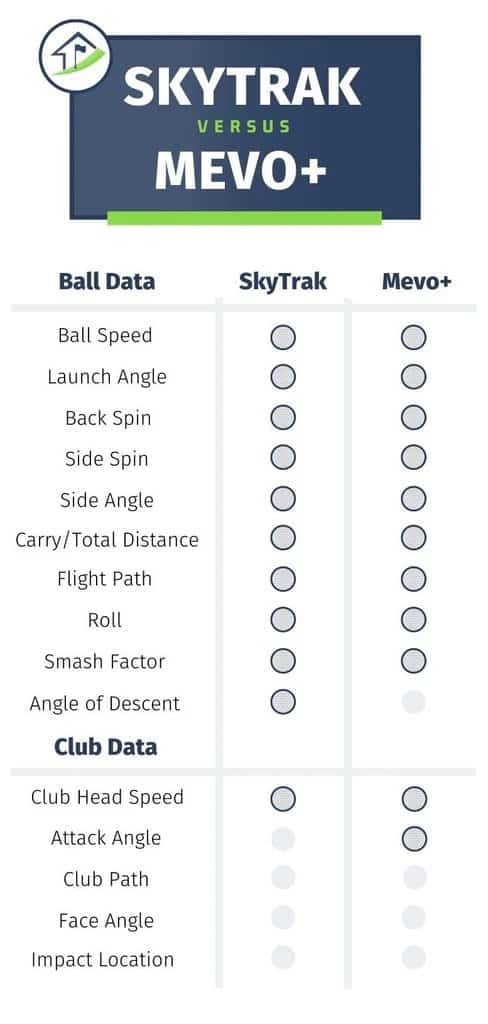 skytrak or mevo plus