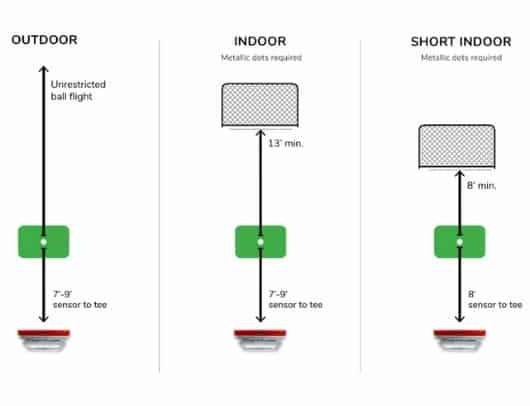 Mevo Placement 1