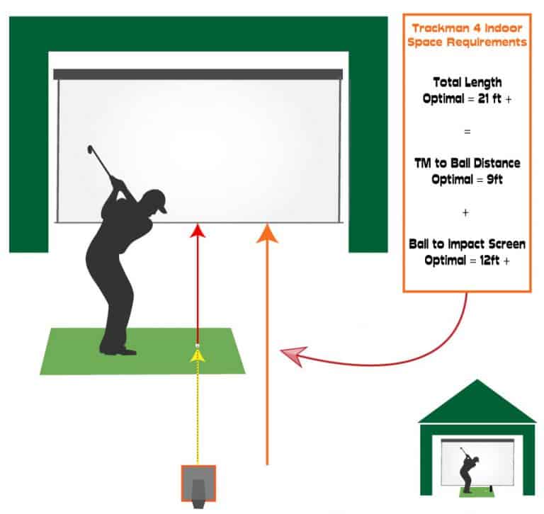 Trackman Space Requirements – Indoor and Outdoor - My Golf Simulator