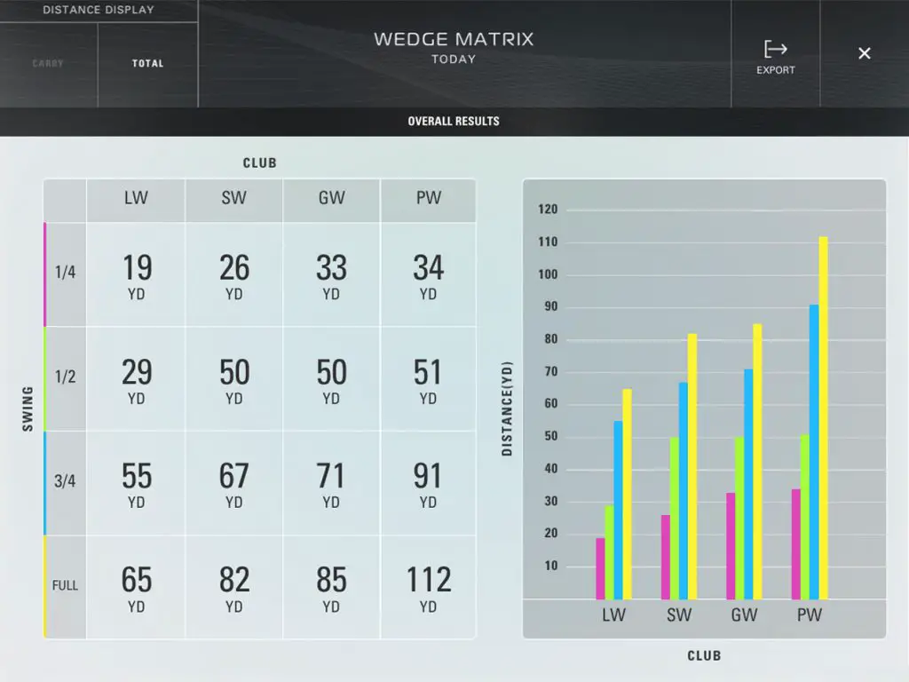 Wedge Matrix 1