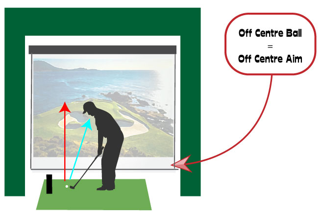 Off Centre Aim Diagram