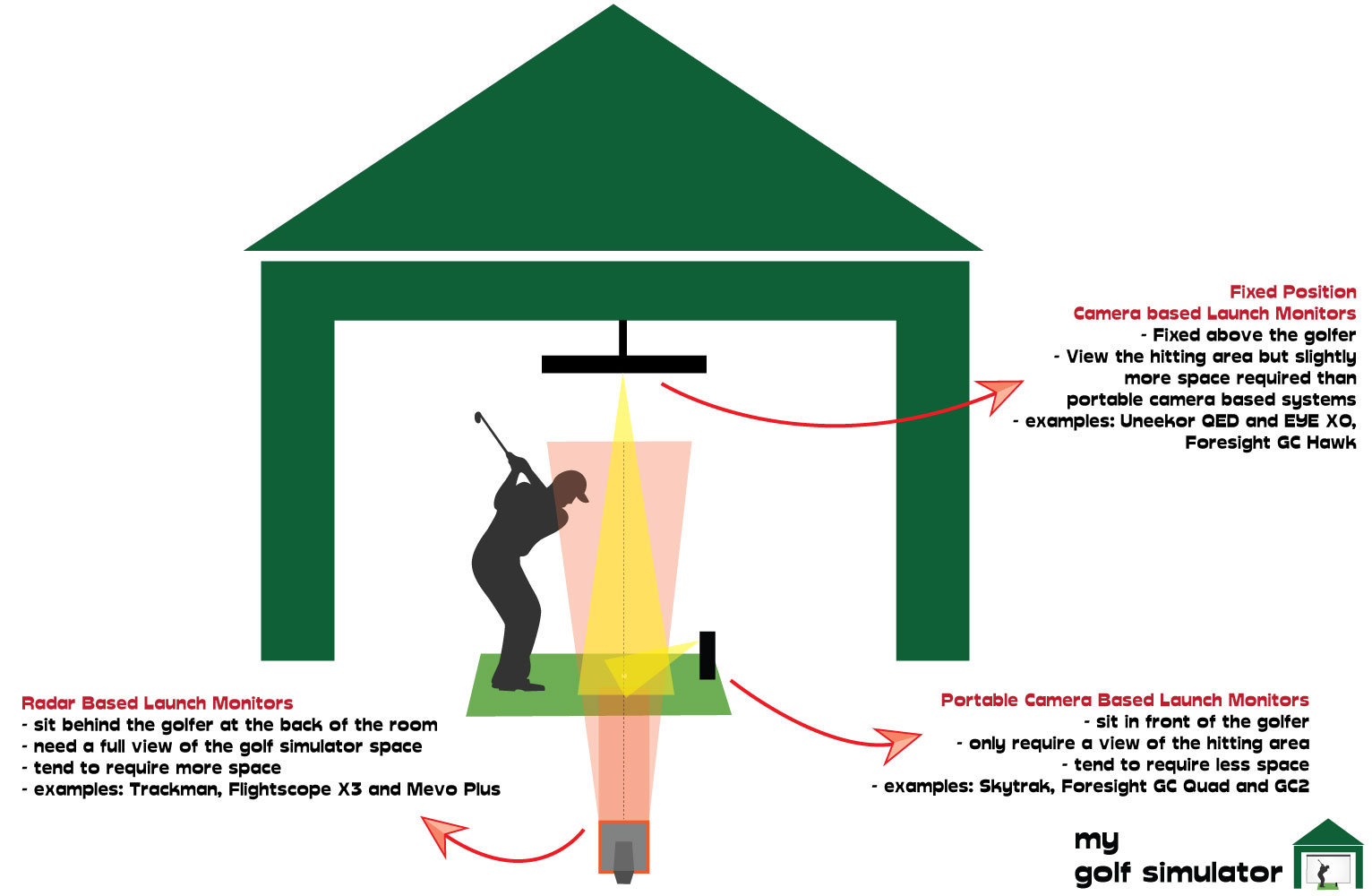 How do Launch Monitors Work? Radar vs Camera Systems My Golf Simulator