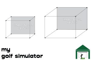 How to Build a DIY Golf Simulator Enclosure - Steps, Tools, Costs ...