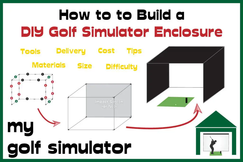 Golf Simulator Enclosure 1