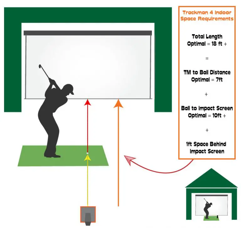 Trackman Space Requirements Indoor and Outdoor My Golf Simulator
