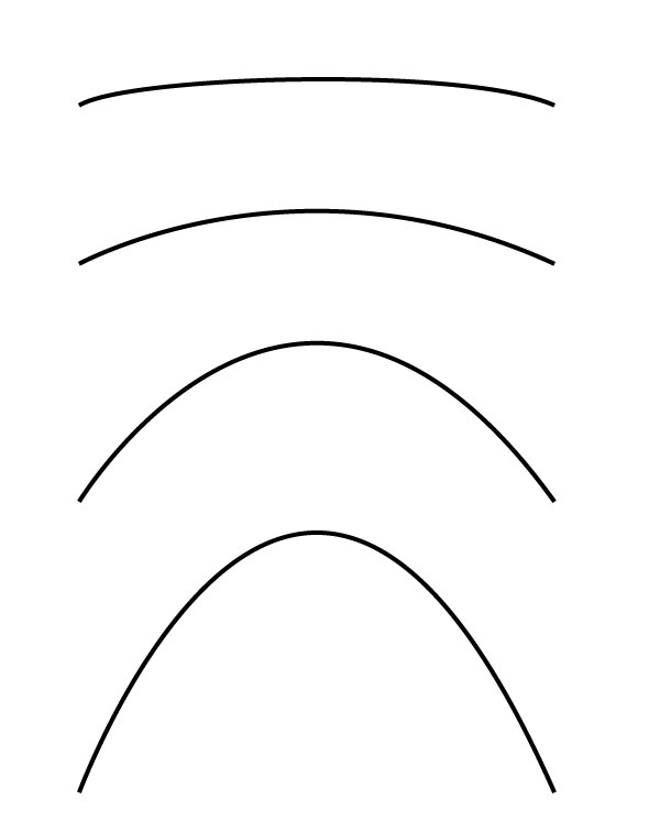 Degrees Of Curvature