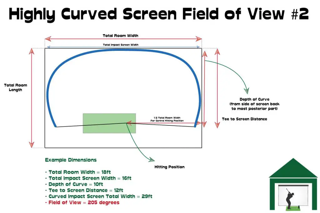 2Highly Curved Screen Field Of View 2