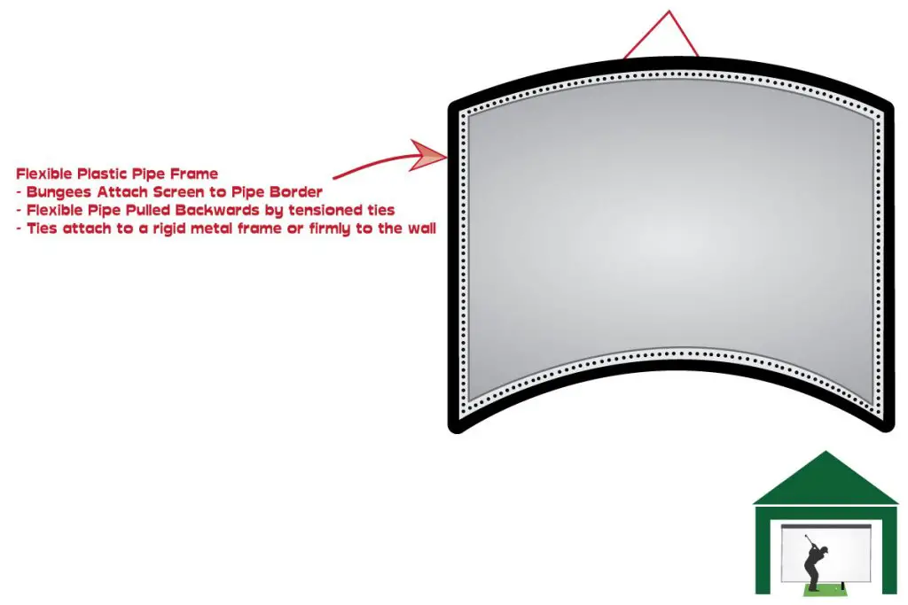 Curved Plastic Pipe Frame2 1