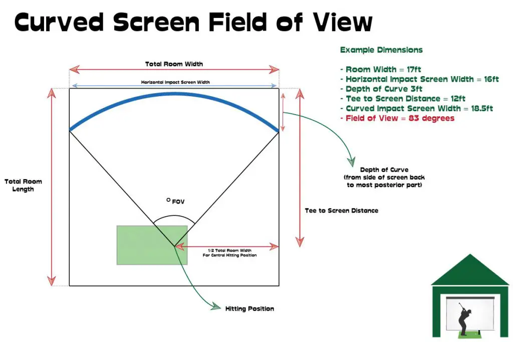 Curved Screen Field Of View