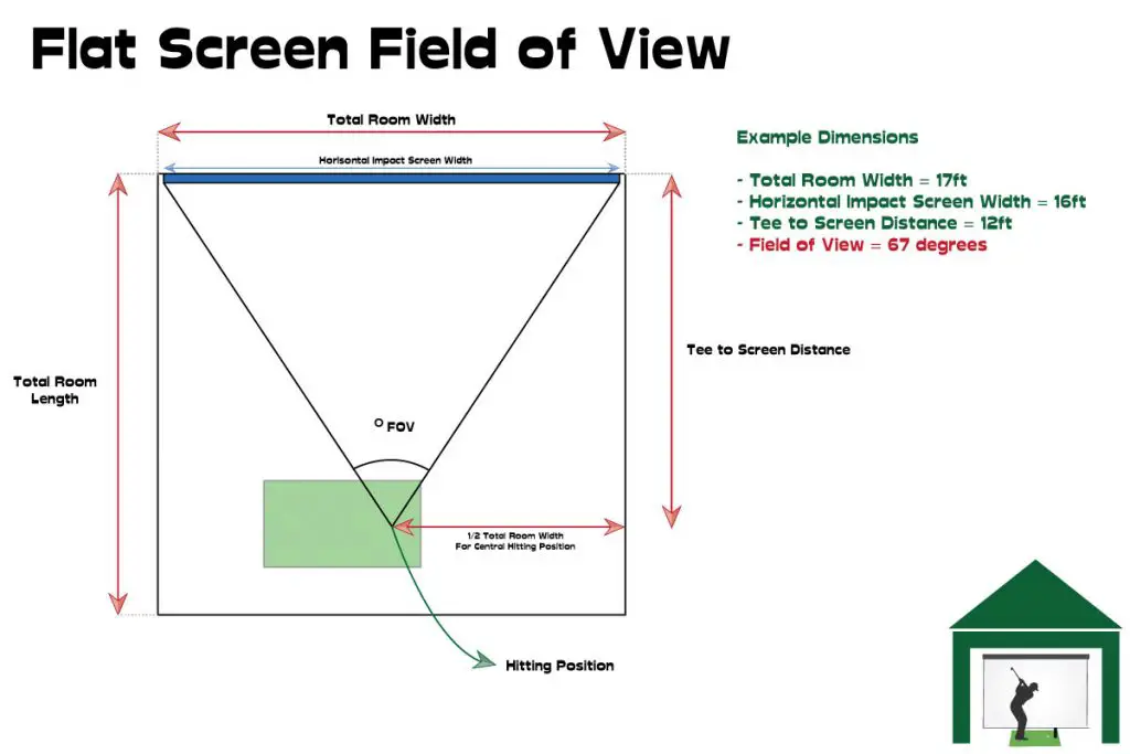 Flat Screeen Field Of View