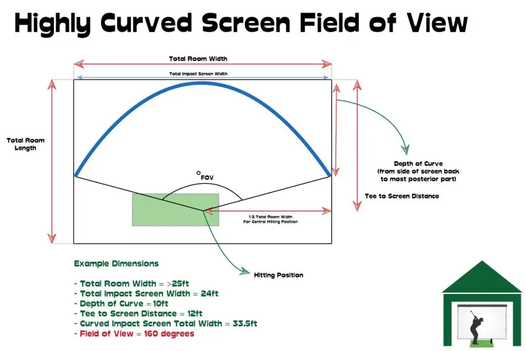Highly Curved Screen Field Of View 3
