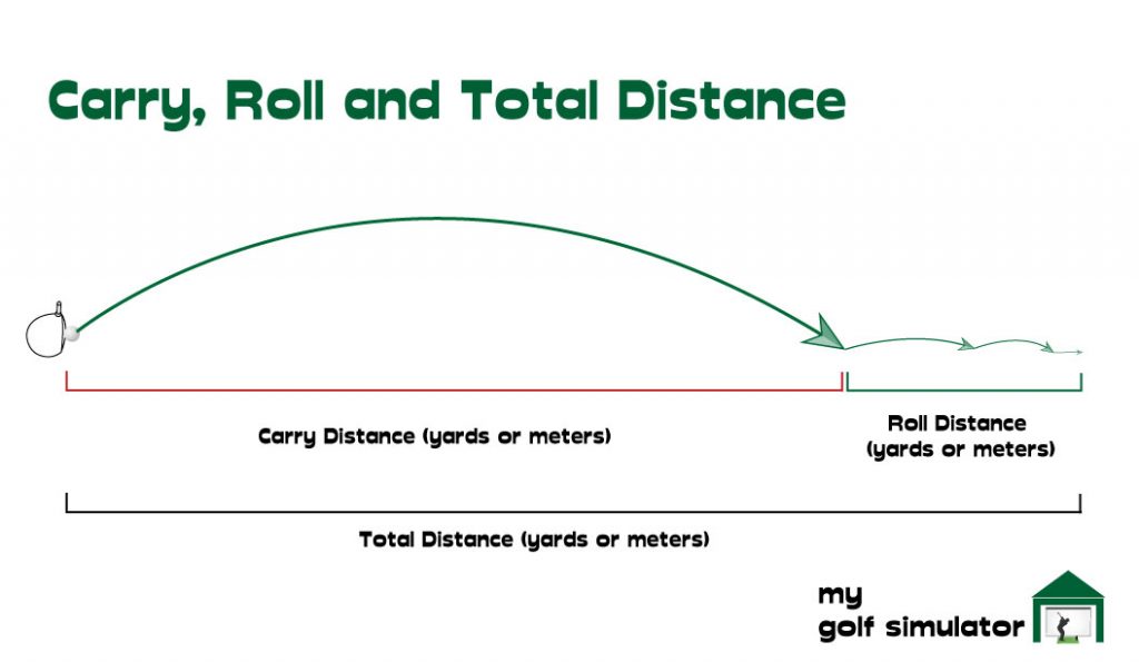 Carry And Roll Distance