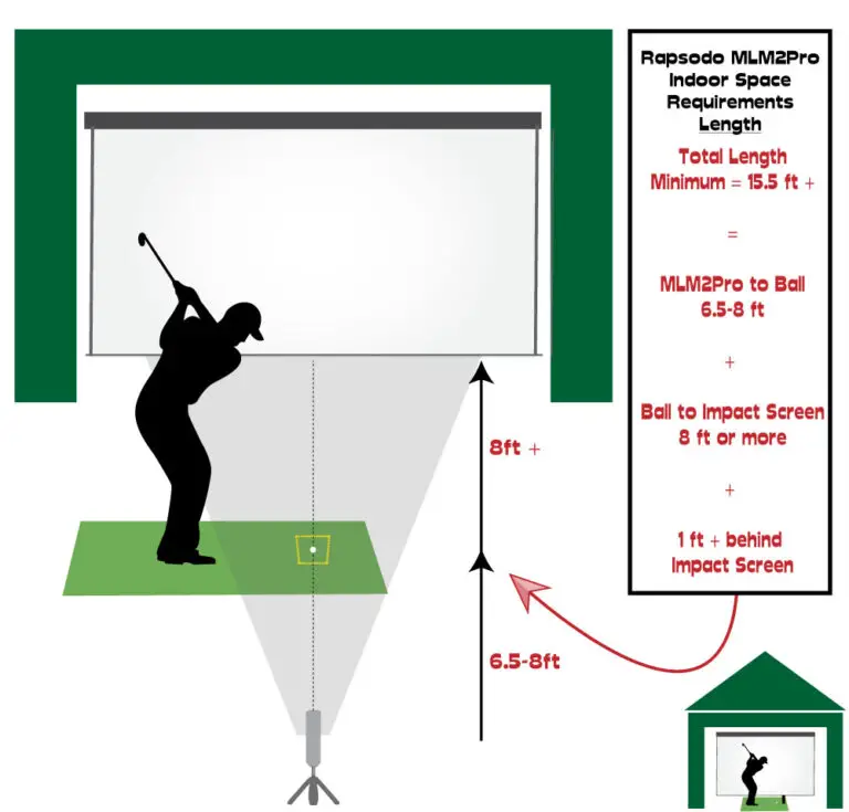 Rapsodo MLM2Pro Space Requirements | My Golf Simulator