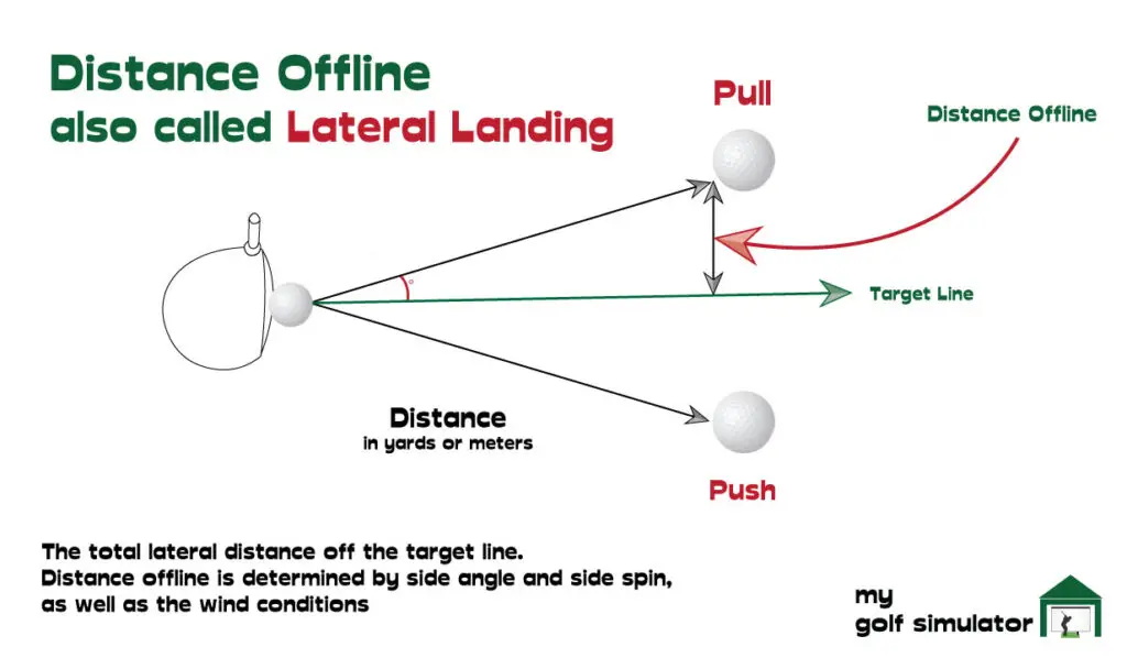 Distance Offline Lateral Landing