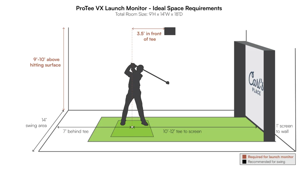Protee Vx Space Requirements Diagram