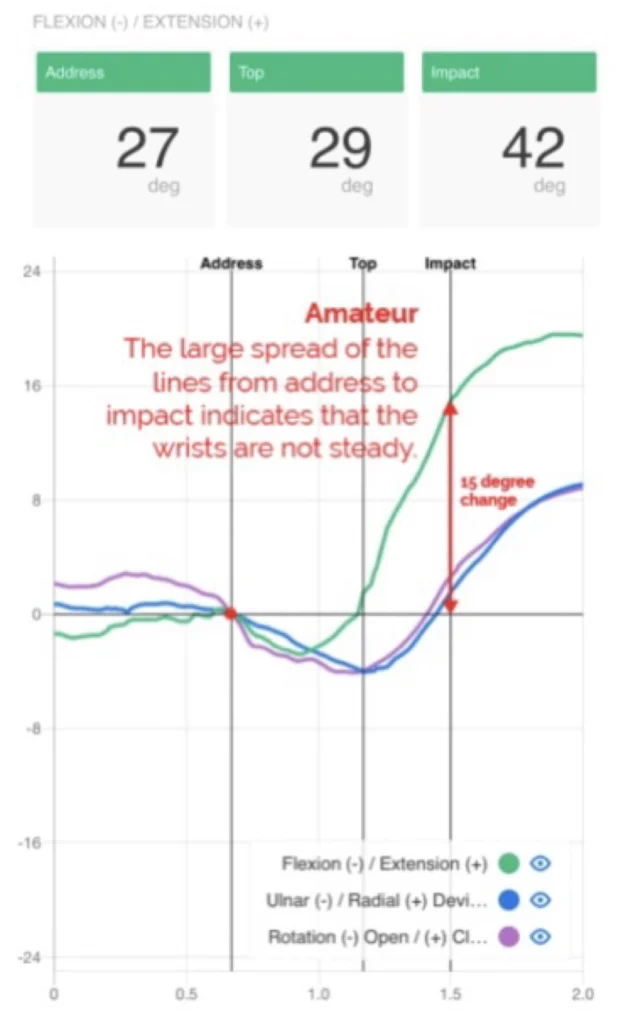 Amateur Graph