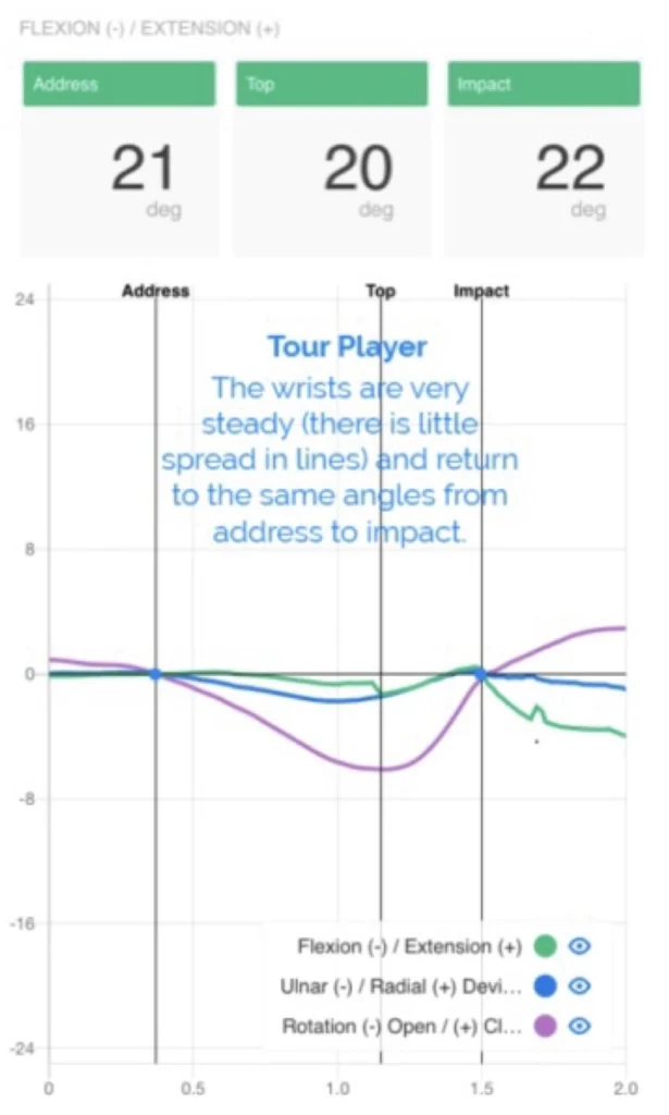 Tour Player Graph